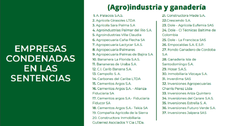 Empresas de la agroindustria y la ganadería condenadas en las sentencias de restitución de tierras.