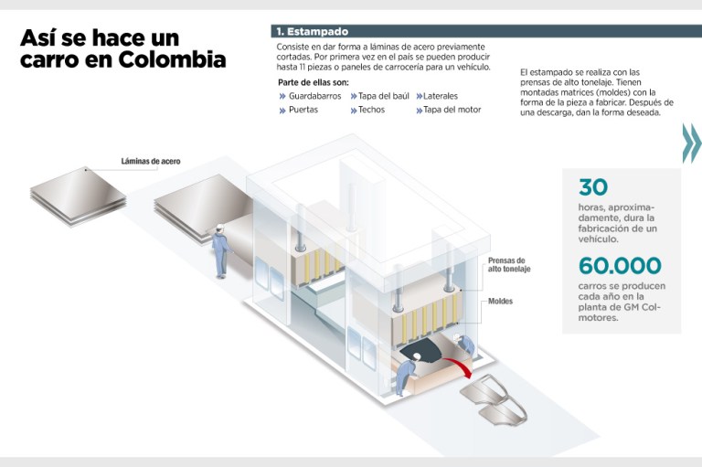 Proceso de fabricación