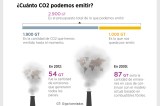 La línea roja del cambio climático
