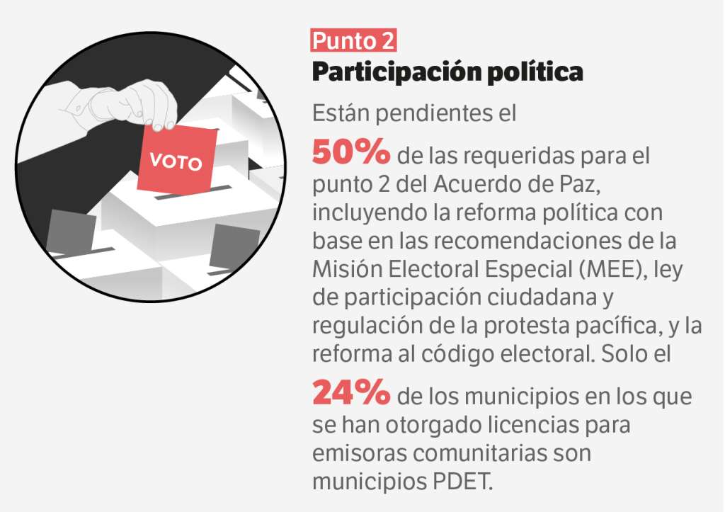 Participación Política