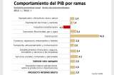 Aguardando la recuperación
