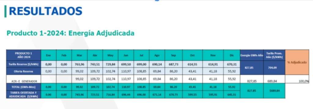 Imagen que comprueba que en una convocatoria, publicada en XM, la empresa Air-e le adjudicó un contrato a $743,96/kWh a su misma comercializadora.