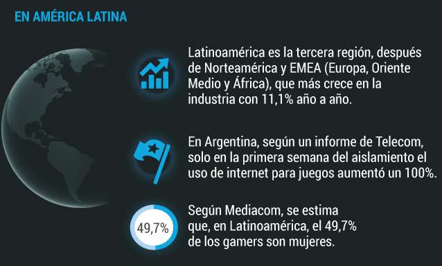 Industria de los viedeojuegos.