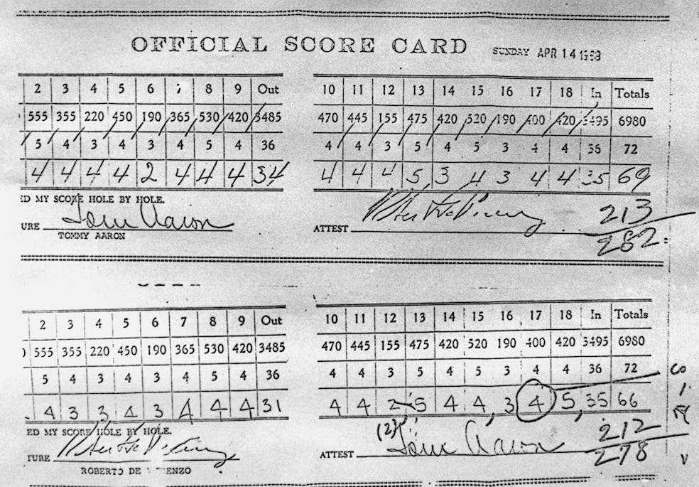 La tarjeta original del 'score' de Roberto De Vicenzo en el Masters de Augusta 1968.AP“¡Que estupido soy!” aseguro De Vicenzo en la rueda de prensa posterior a la resolución del torneo. “No creo que Tommy lo haya hecho con intención. Se descuidó, pero el verdadero culpable fui yo, que debí haber controlado la tarjeta para avalarla con mi firma. Y ni la miré". Esta situación particular le valió un sitio en el olimpo del golf por su juego limpio.