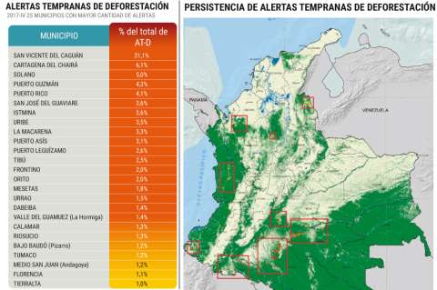 San Vicente del Caguán fuera de control en deforestación