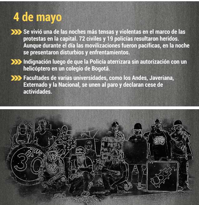 Cronología paro nacional