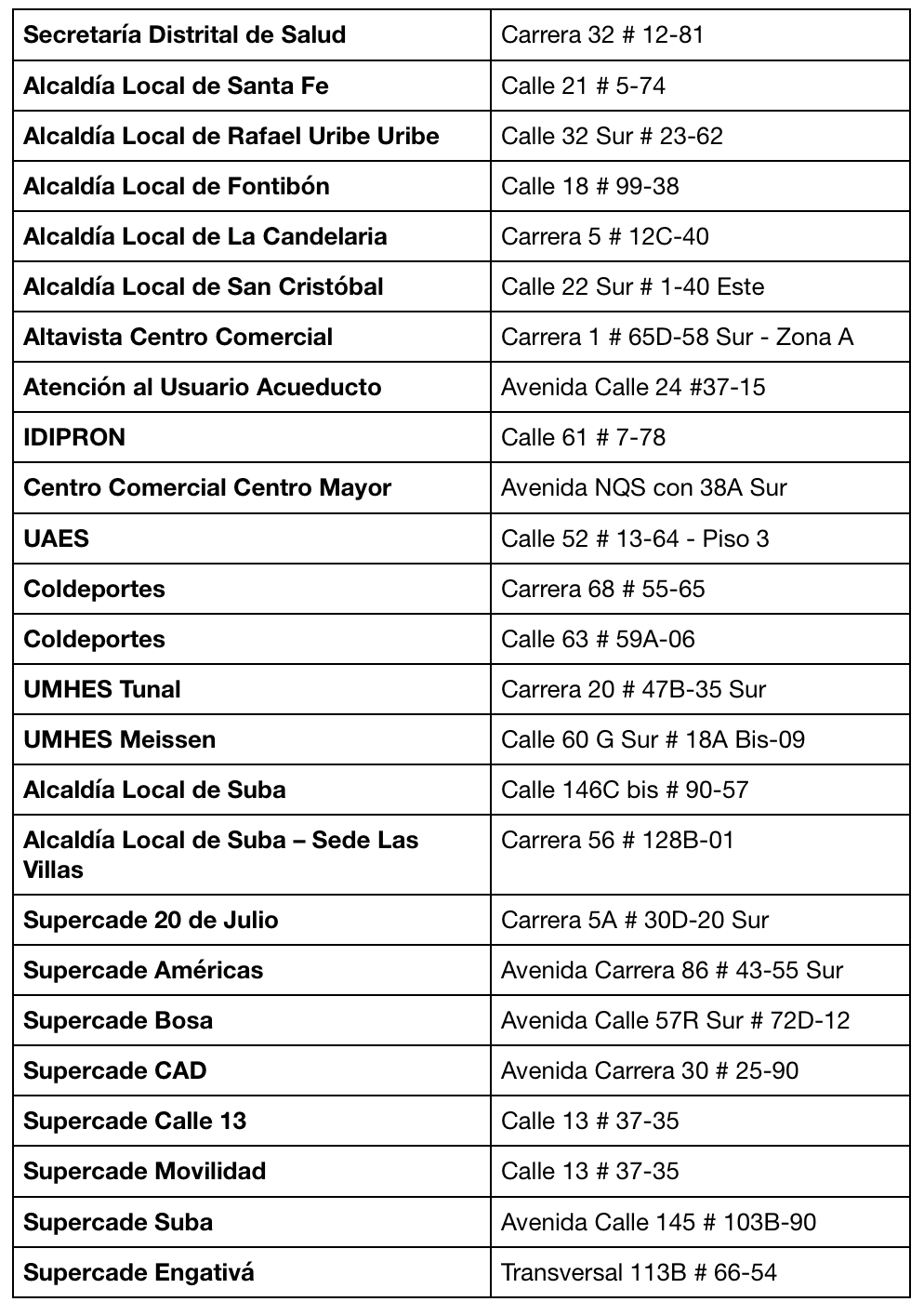 Además, la EAAB publicó las siguientes recomendaciones para la adecuada disposición de estos residuos:
