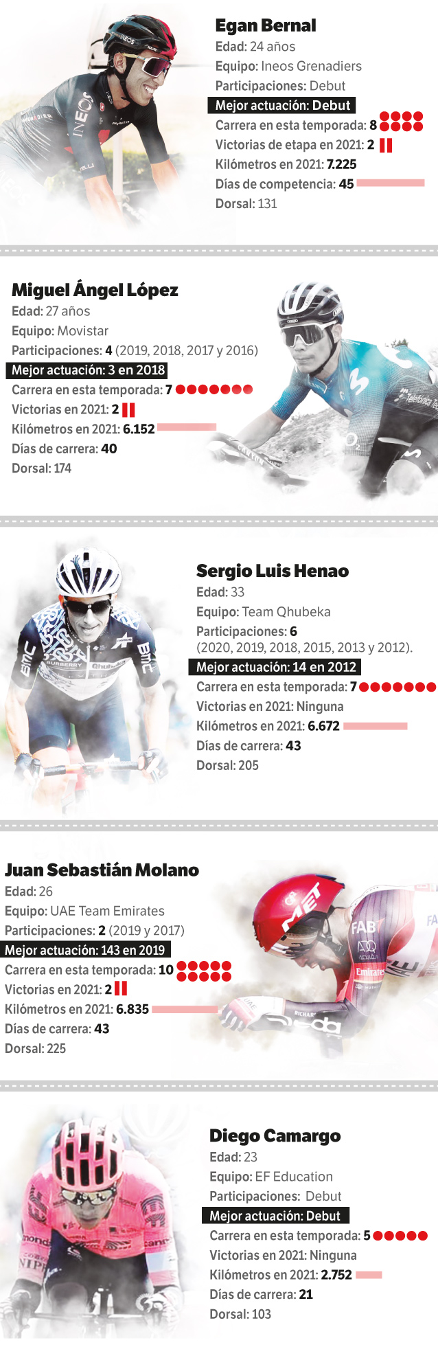 Colombianos en la Vuelta a España