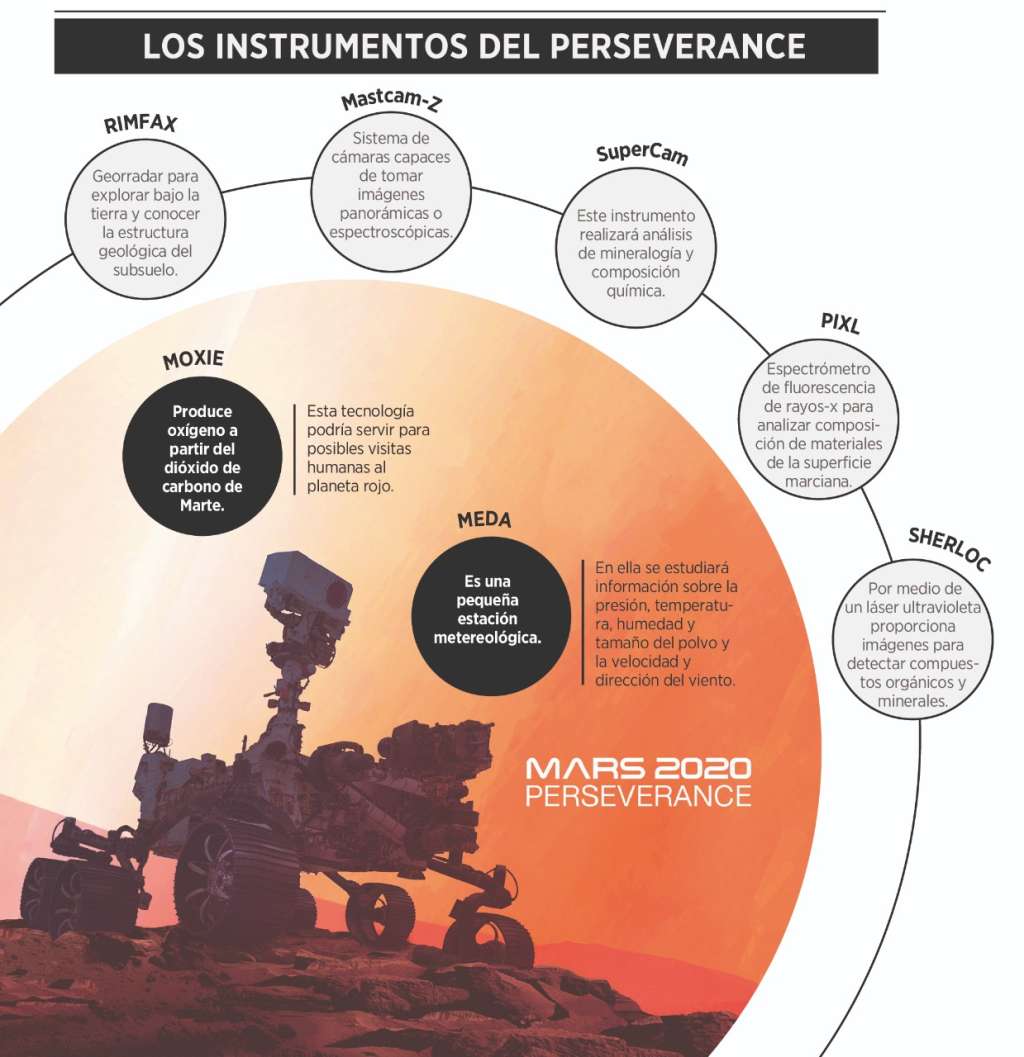 La misión “Mars 2020” de la Nasa,