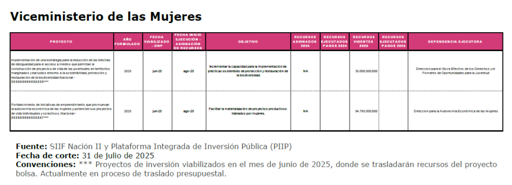 Ministerio de Igualdad