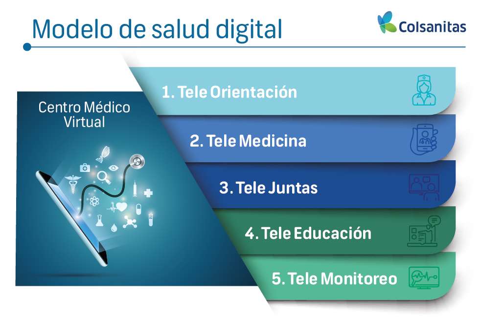 Así es el modelo de salud digital en Colsanitas.