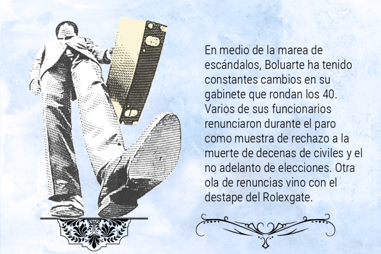 ¿La “María Antonieta andina”?: dos años de Dina Boluarte en Perú