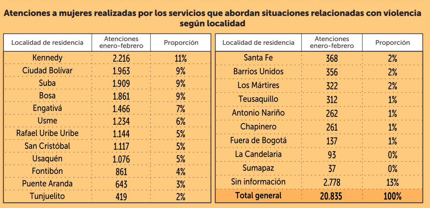 Estrategias por localidad.