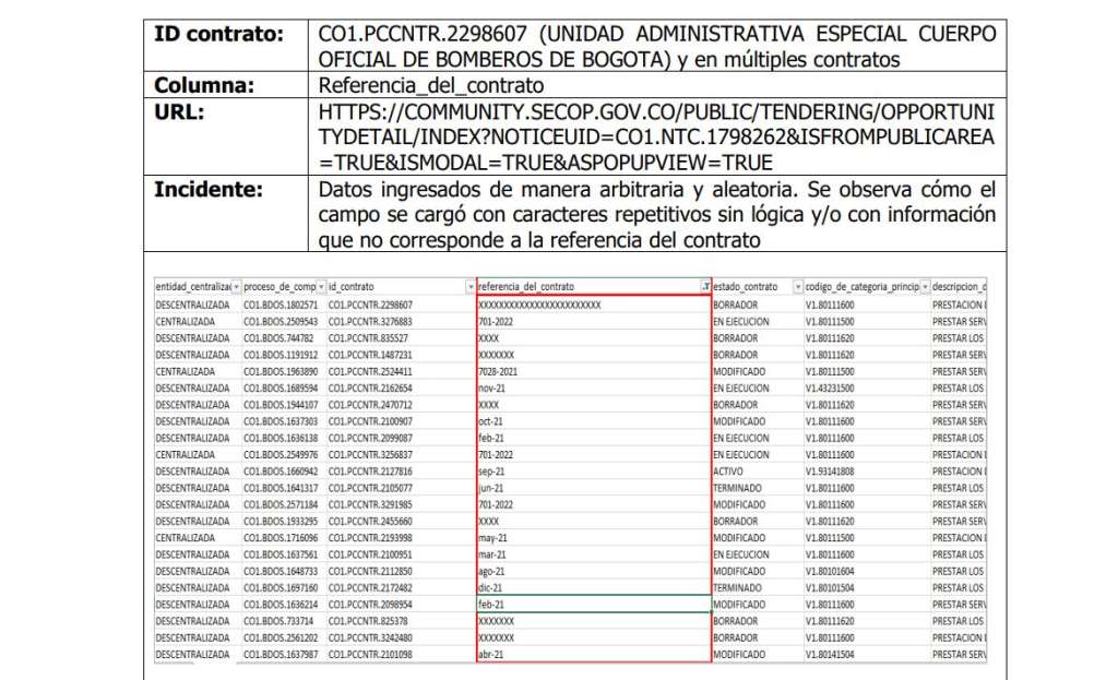 Los datos ingresados no corresponderían a la información de los contratos.