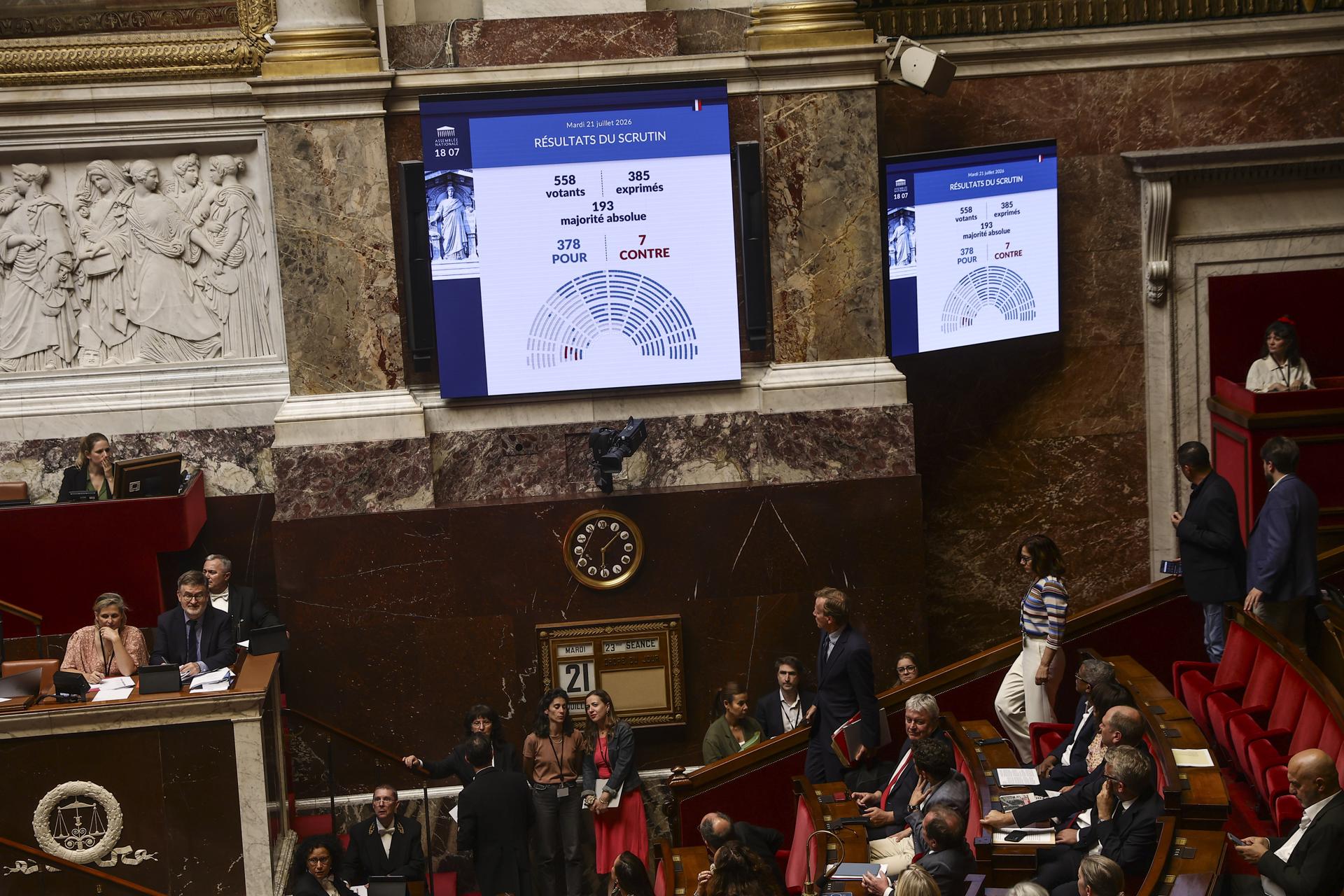 PARIS (France), 21/07/2026.- Screens display the results of the vote on a bill on child protection with 378 votes in favor and 7 votes against at the French National Assembly in Paris, France, 21 July 2026. (Francia) EFE/EPA/TERESA SUAREZ