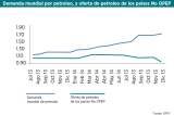 La novela del dólar y el petróleo