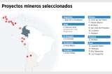‘Peros’ a la minería en Colombia