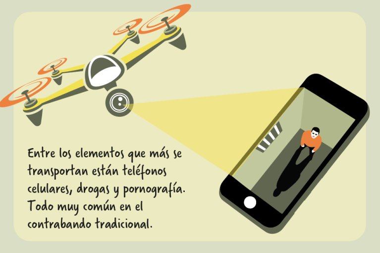 Drones, ¿los contrabandistas del siglo XXI?