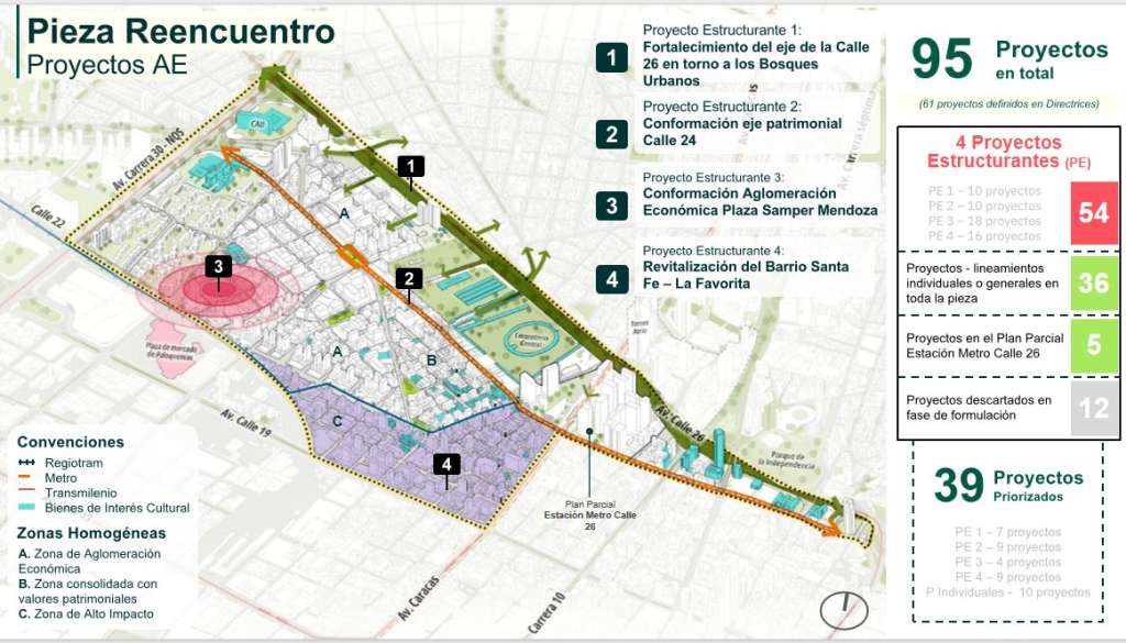 Proyección de vivienda y renovación urbana en el centro de Bogotá, alrededor de la estación central.