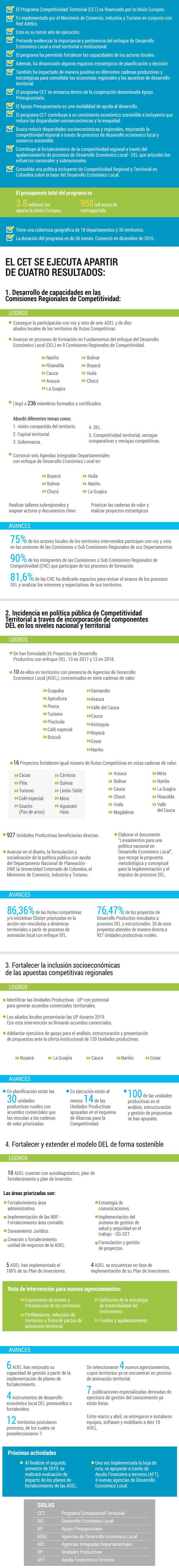 Resultados del programa CETEl Espectador