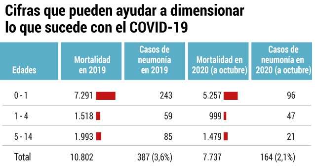 Casos de coronavirus en niños