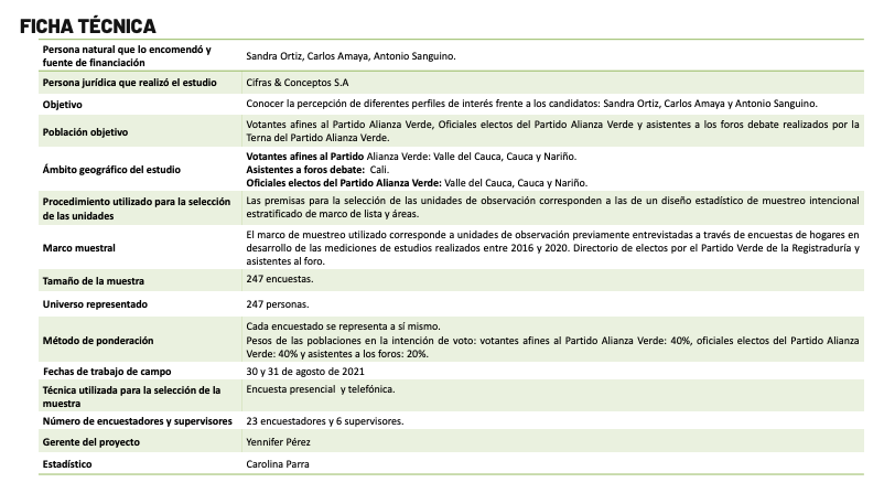 Ficha técnica