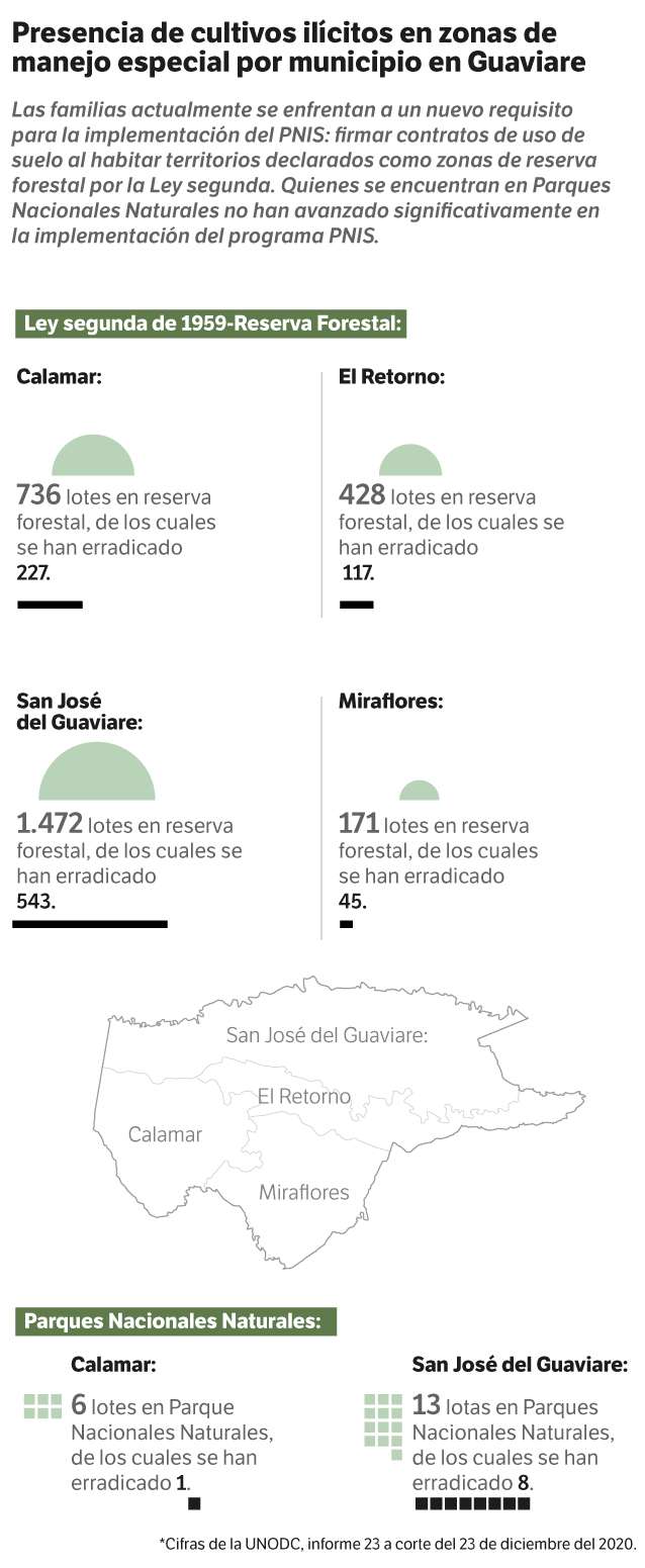 Cifras del informe 23 a corte del 23 de diciembre del 2020 de la UNODC.