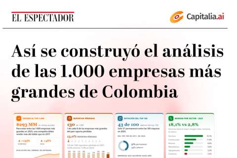Así se construyó el análisis de las 1.000 empresas más grandes de Colombia