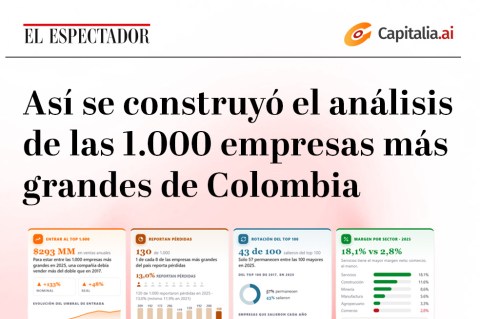 Así se construyó el análisis de las 1.000 empresas más grandes de Colombia