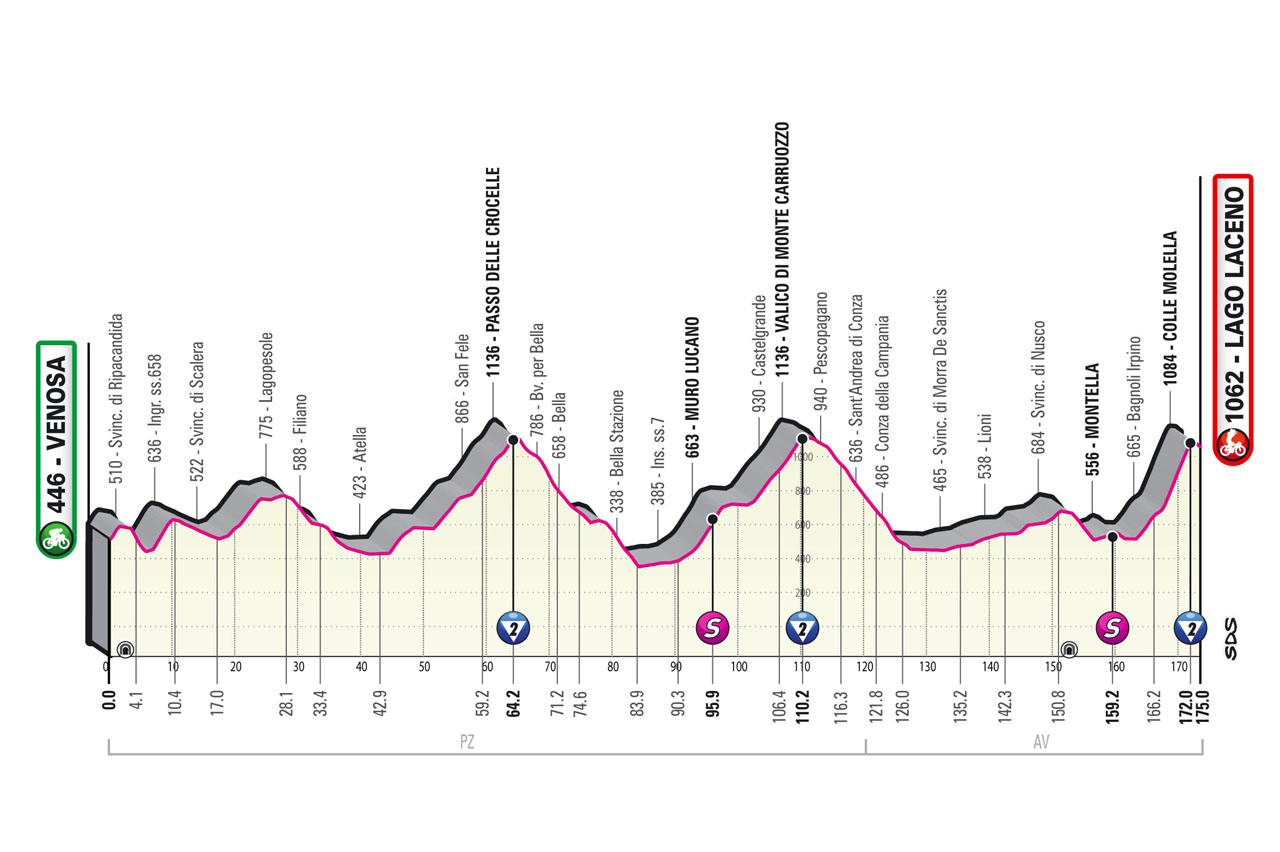 Etapa 4 Giro.