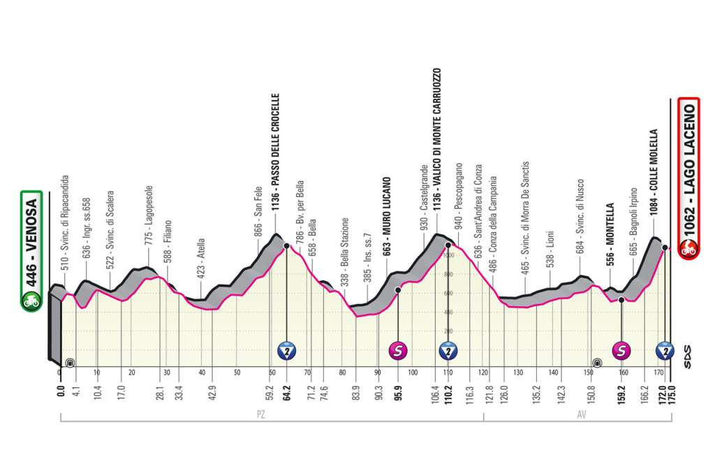 Etapa 4 Giro.
