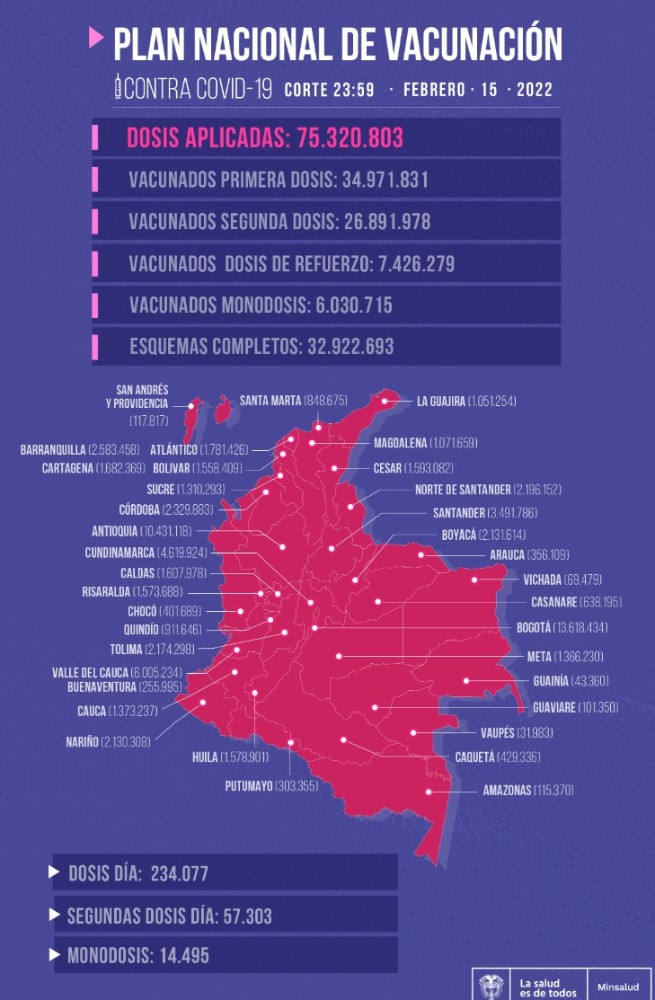 Mapa de la vacunación contra el covid-19 en Colombia.