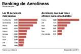 Viva Colombia, la aerolínea más barata del país