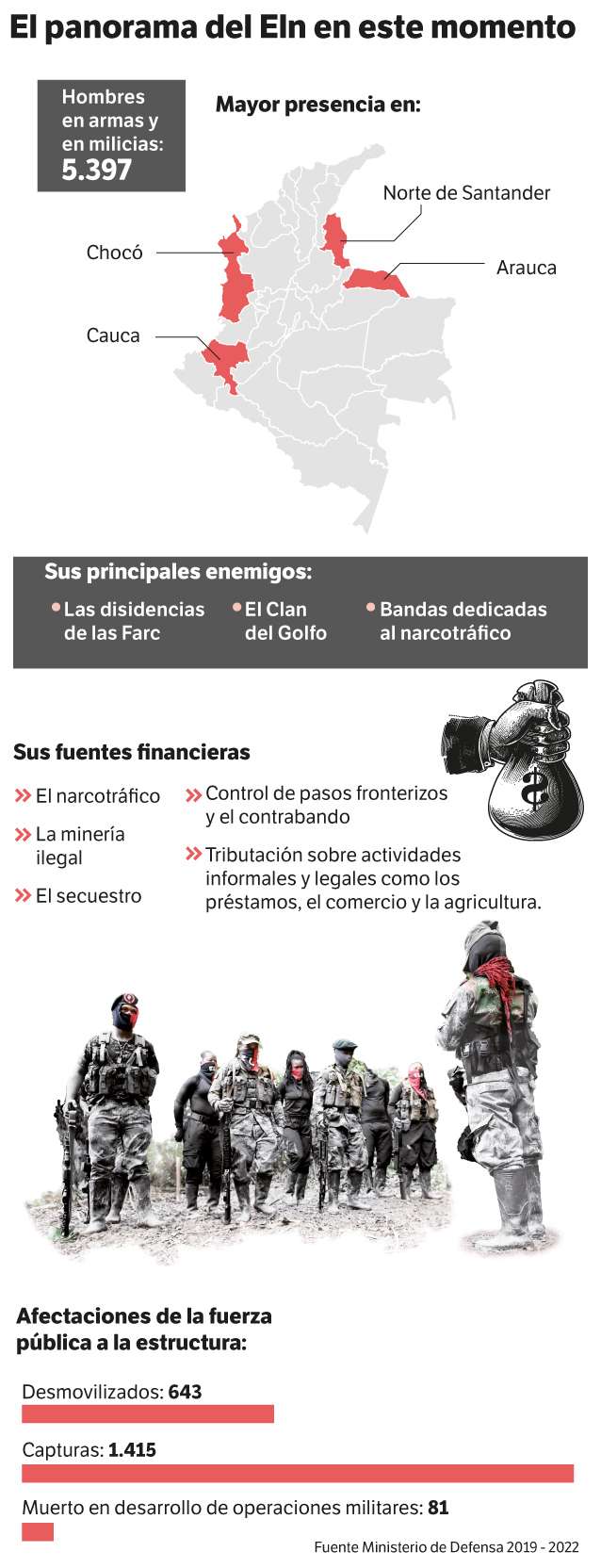 El Eln que se sentará a dialogar