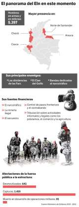 Así está el Eln que llegará a hablar de paz con el gobierno Petro