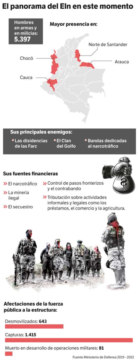 Así está el Eln que llegará a hablar de paz con el gobierno Petro