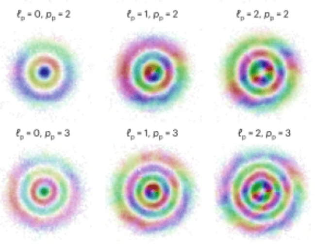 Los investigadores crearon un sistema de alta tecnología para tomar las fotografías, algo que reduce sustancialmente el tiempo que se tardan en observar el entrelazamiento.