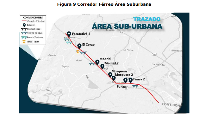Estaciones sub-urbanas.
