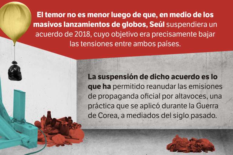 Globos de basura, el detonante de una nueva tensión entre las dos Coreas