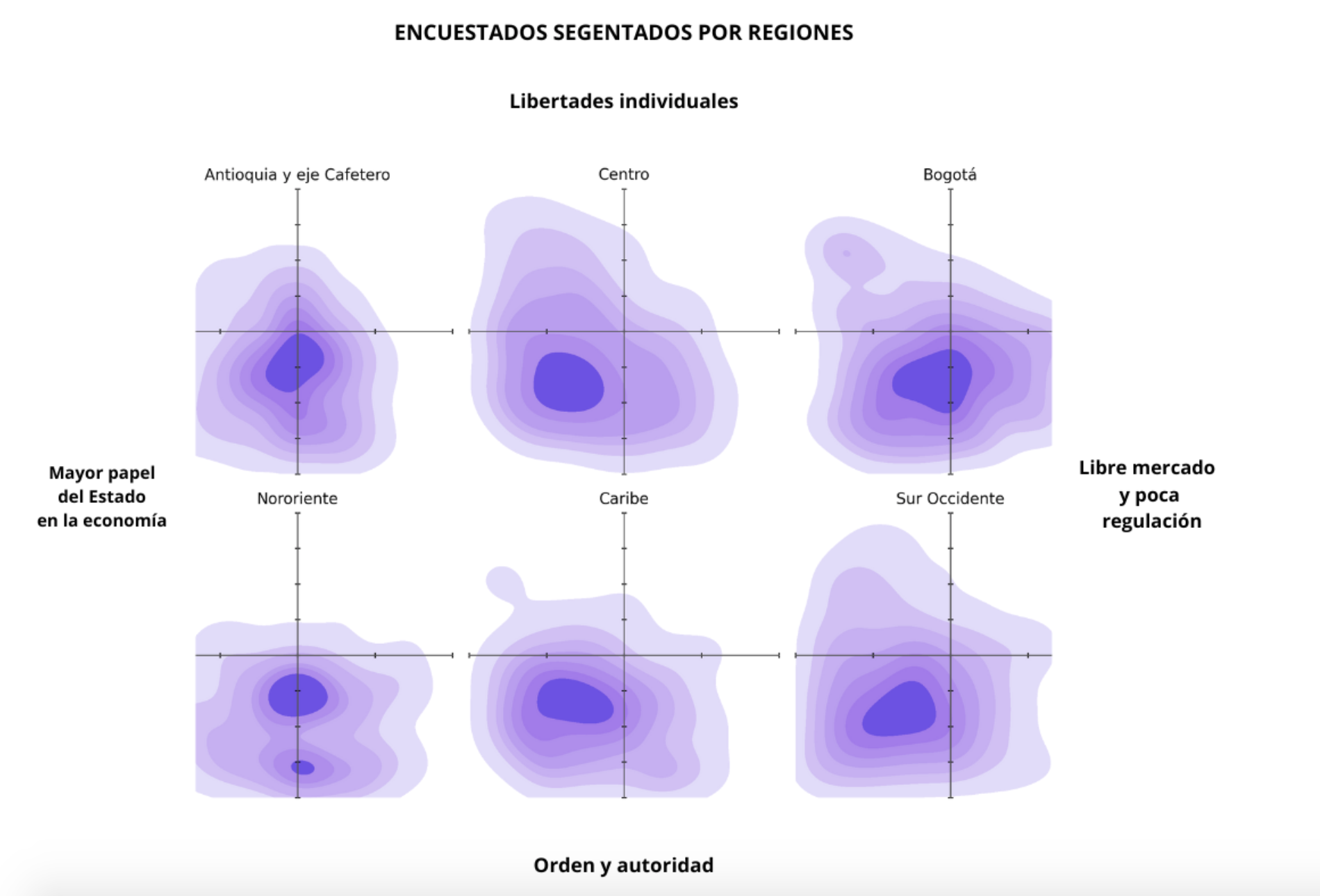 Gráfico Estudio Fescol1