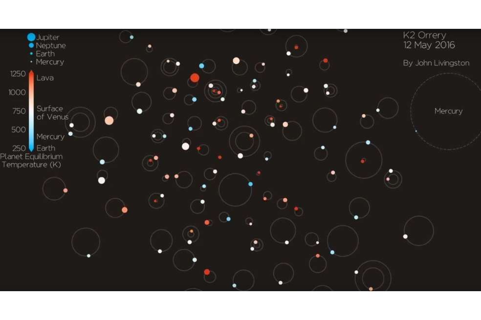 Crédito de John Livingston, autor principal de los artículos donde se describen los hallazgos de 104 exoplanetas en el Universo.  (EuropaPress) 