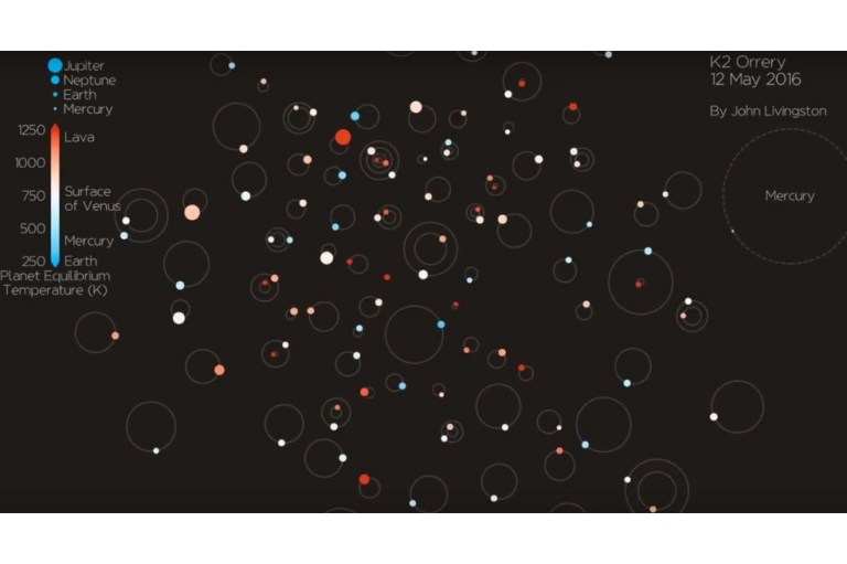 Astrónomos descubren 104 nuevos exoplanetas