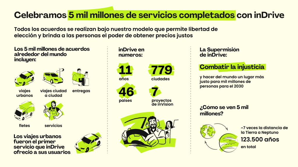 Así es como inDrive refuerza su compromiso con la movilidad en Colombia