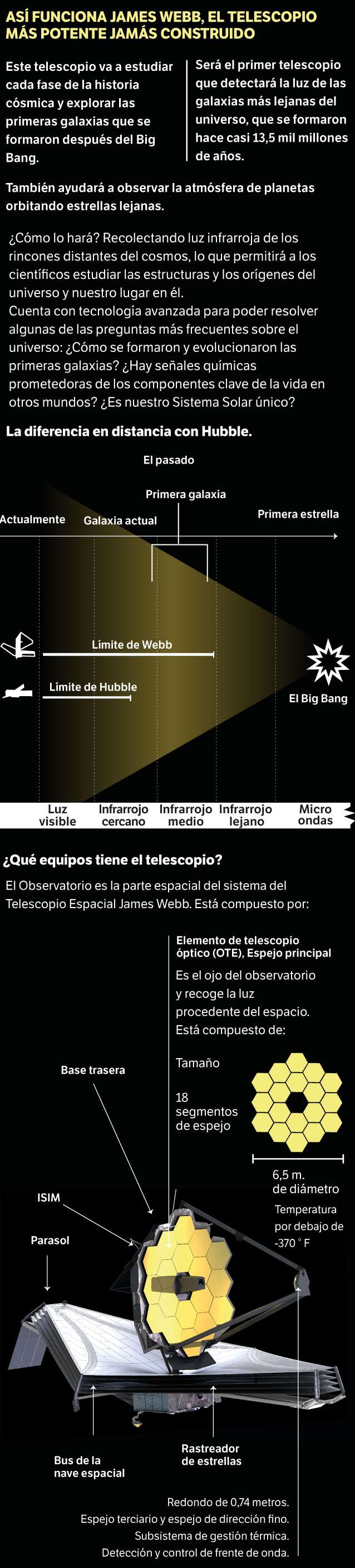 Con información de la Nasa