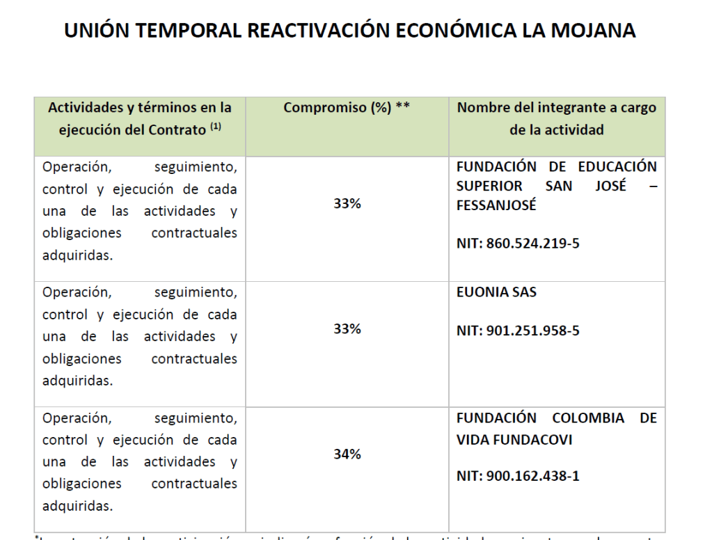 Contrato del Fondo de Adaptación en el que aparece la Fundación San José