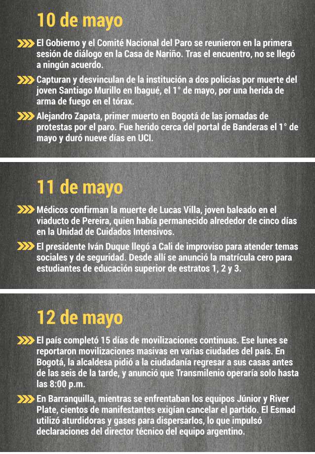 Cronología paro nacional