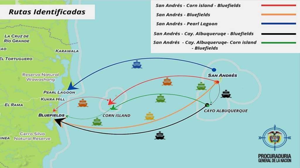Rutas identificadas por la Armada Nacional sobre la migración irregular en San Andrés.
