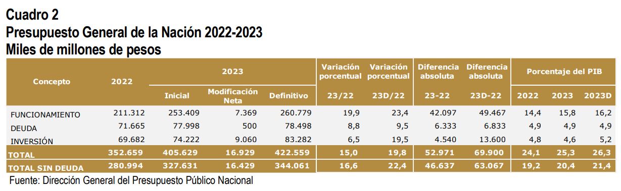 Adición presupuestal