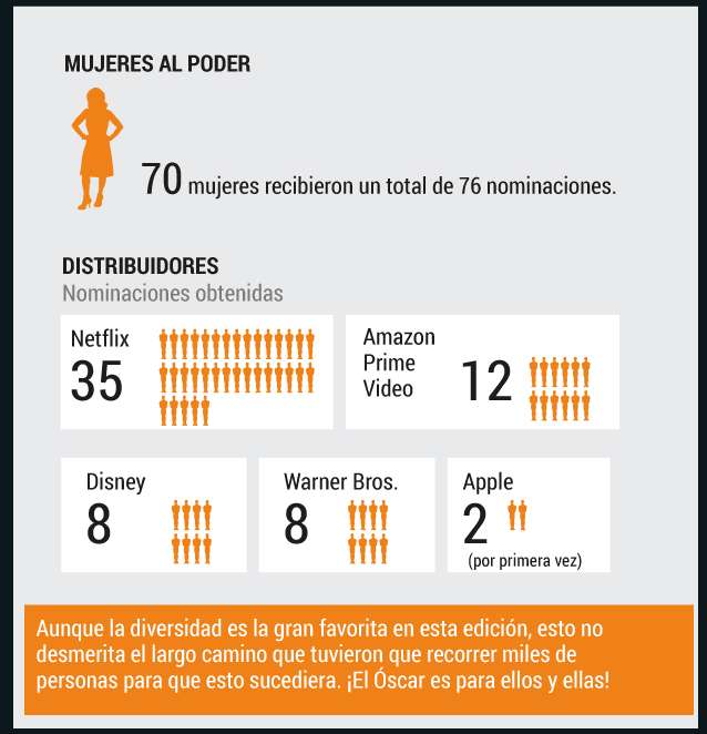 Redacción Entretenimiento