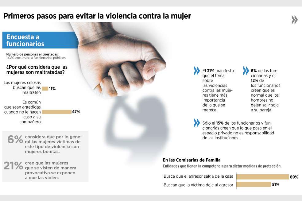 Ver infografía